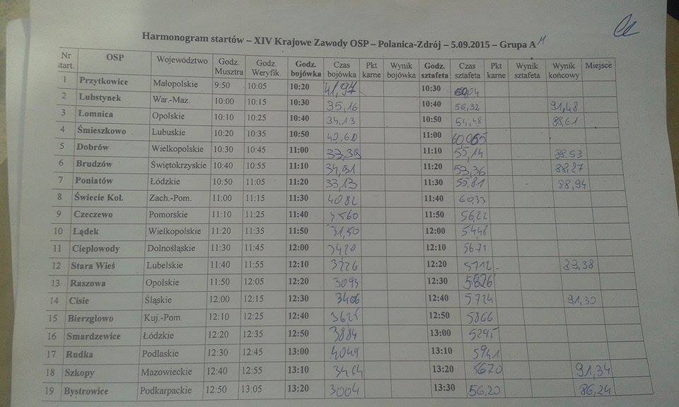 Krajowe - nieoficjalne wyniki.jpg